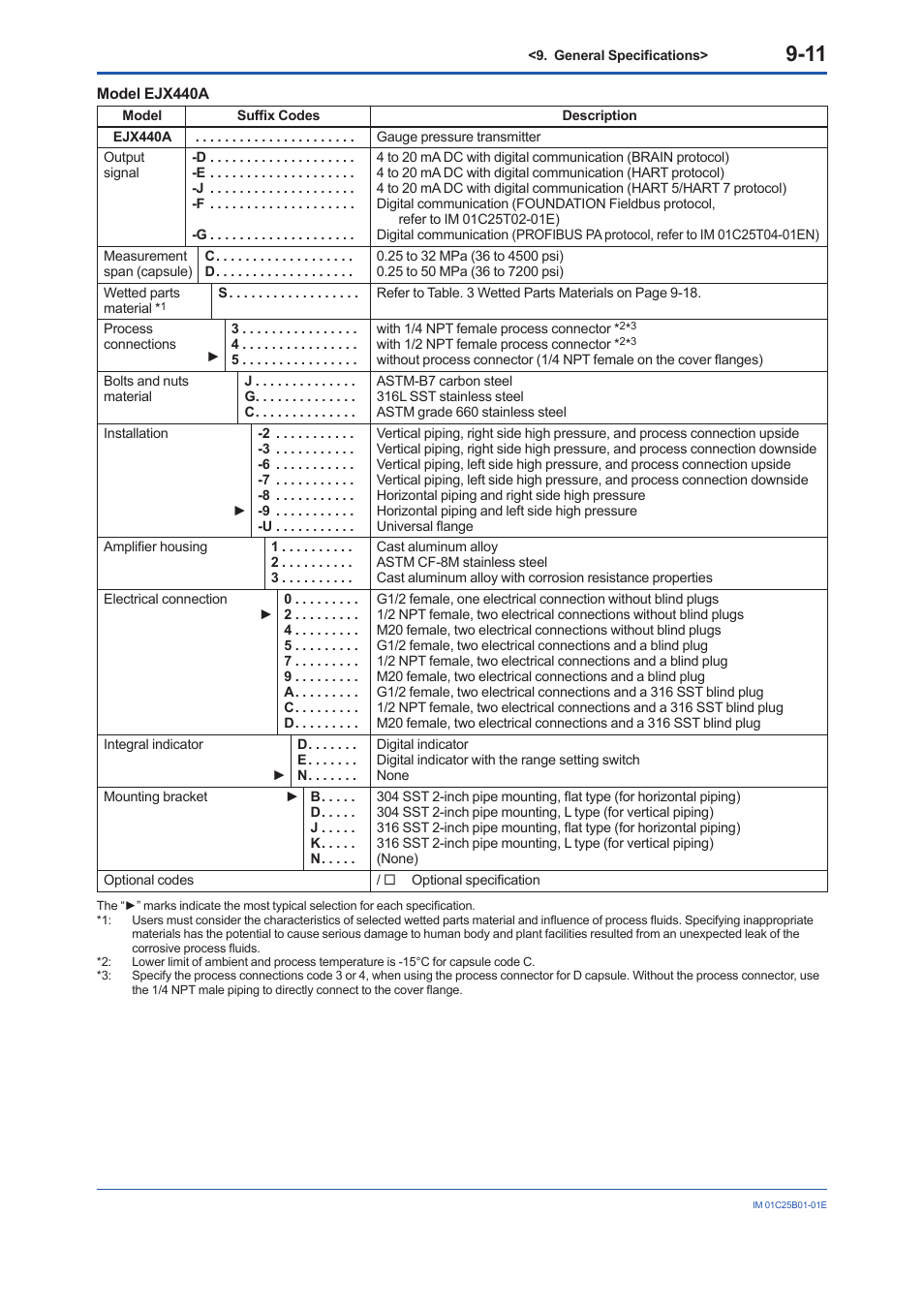 Yokogawa EJA110E User Manual | Page 59 / 85