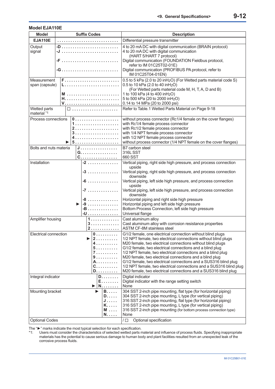 Yokogawa EJA110E User Manual | Page 60 / 85