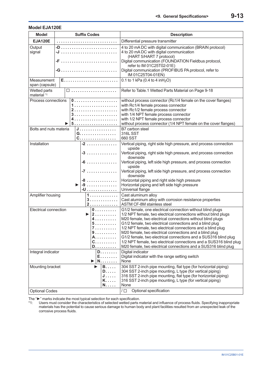 Yokogawa EJA110E User Manual | Page 61 / 85