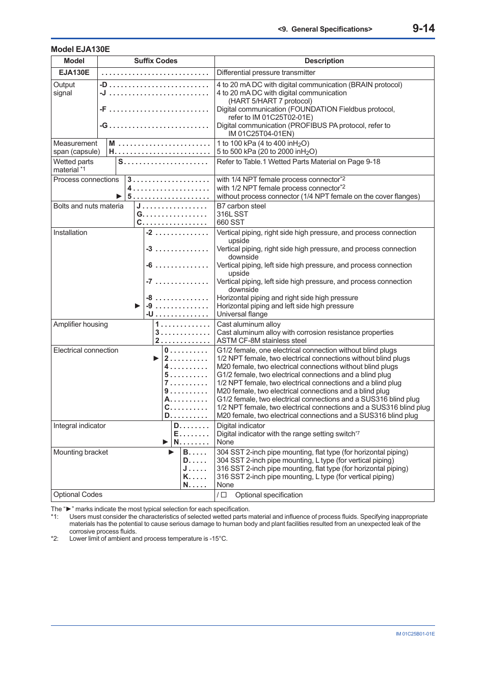 Yokogawa EJA110E User Manual | Page 62 / 85