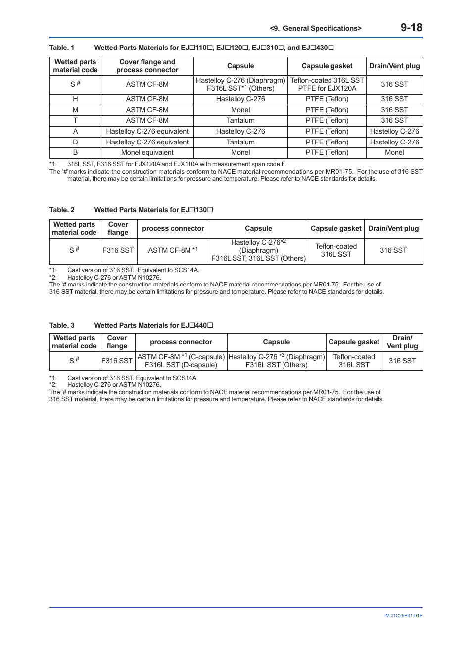 Yokogawa EJA110E User Manual | Page 66 / 85