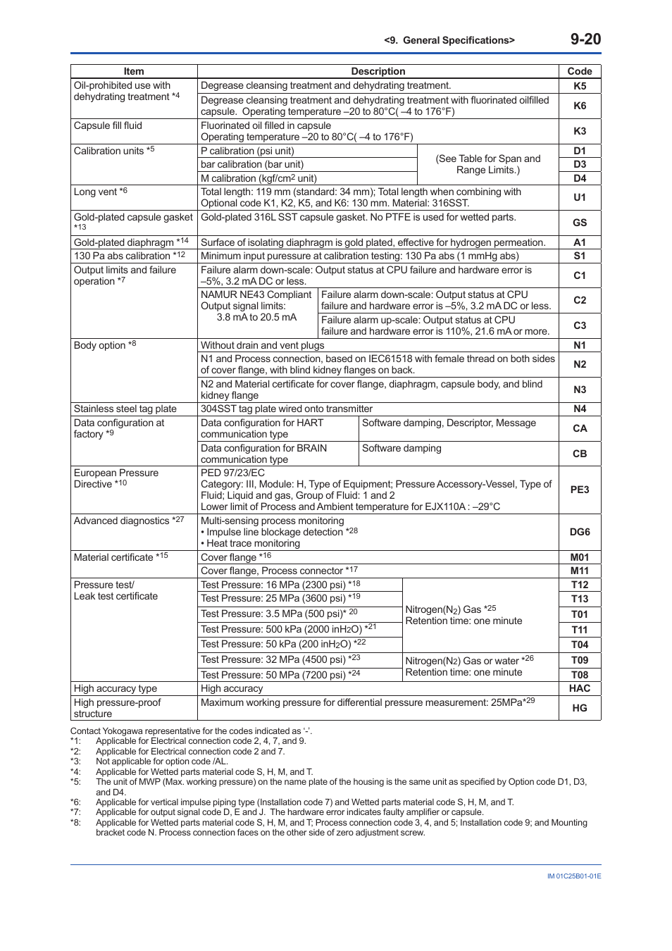 Yokogawa EJA110E User Manual | Page 68 / 85