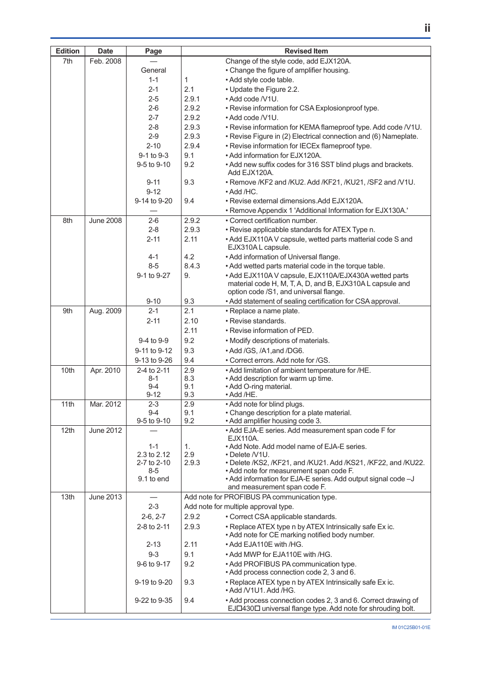 Yokogawa EJA110E User Manual | Page 85 / 85