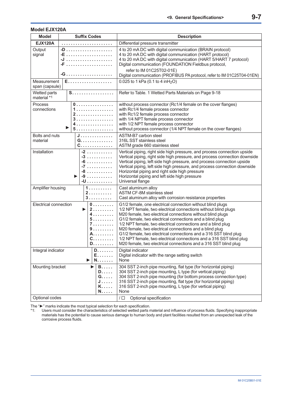 Yokogawa EJX110A User Manual | Page 55 / 85