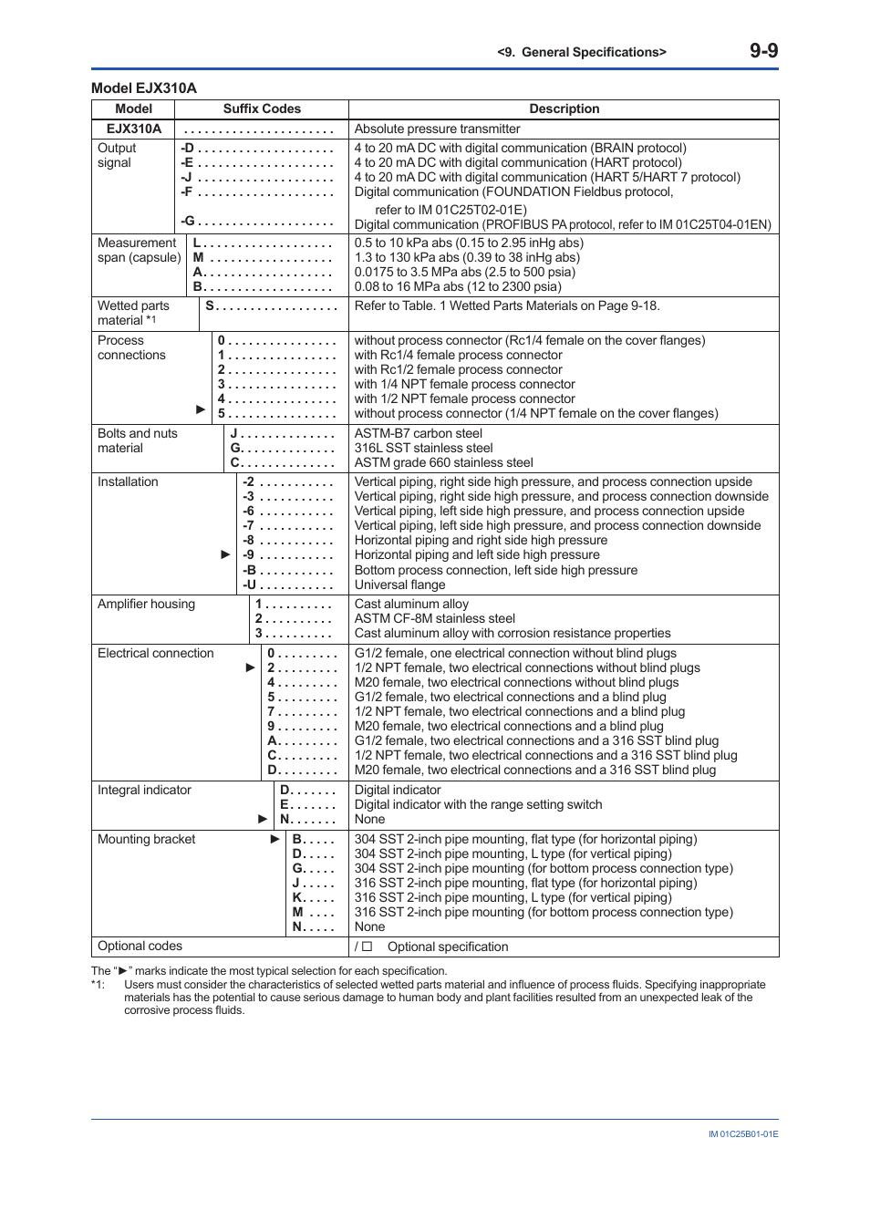 Yokogawa EJX110A User Manual | Page 57 / 85