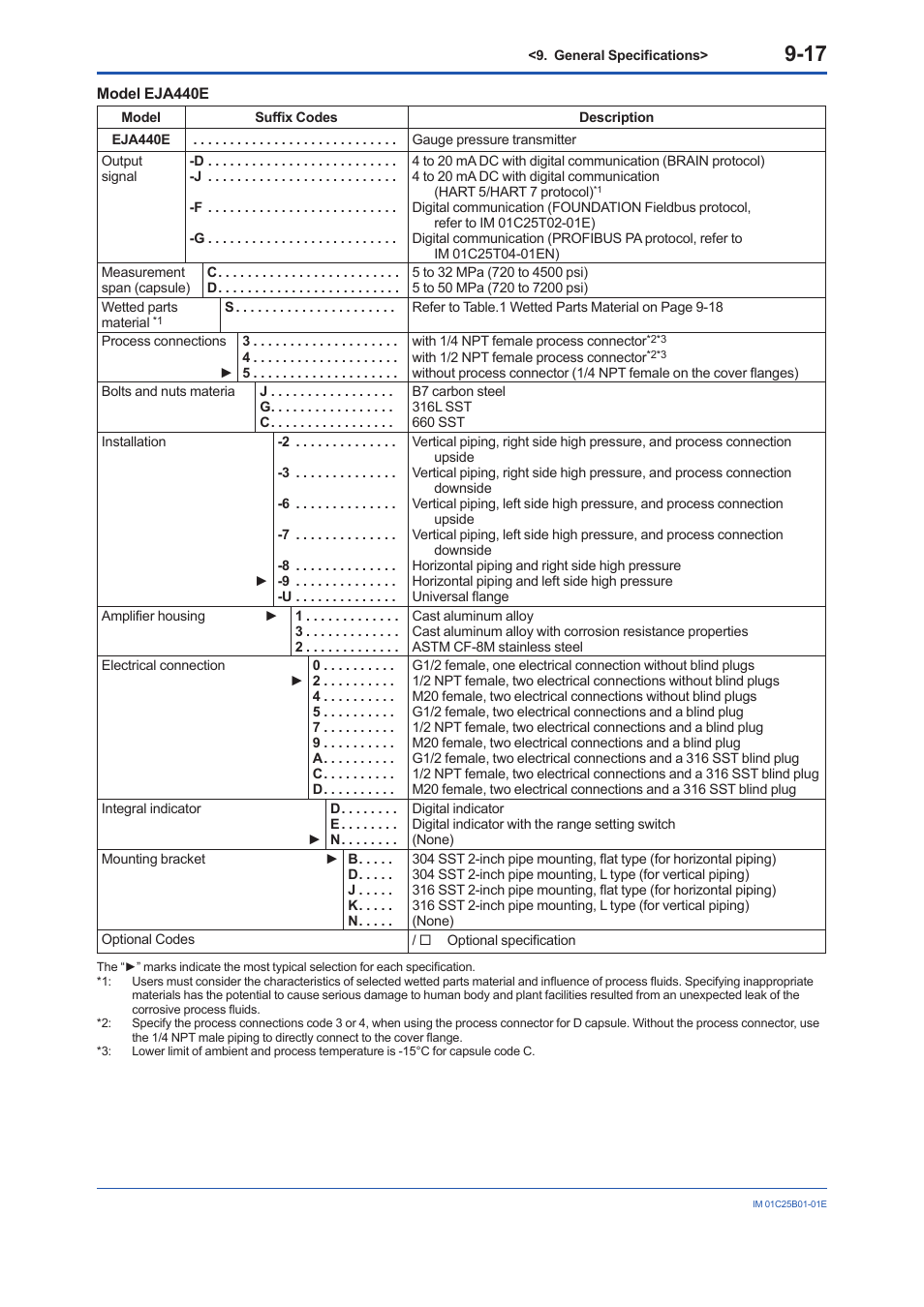 Yokogawa EJX110A User Manual | Page 65 / 85