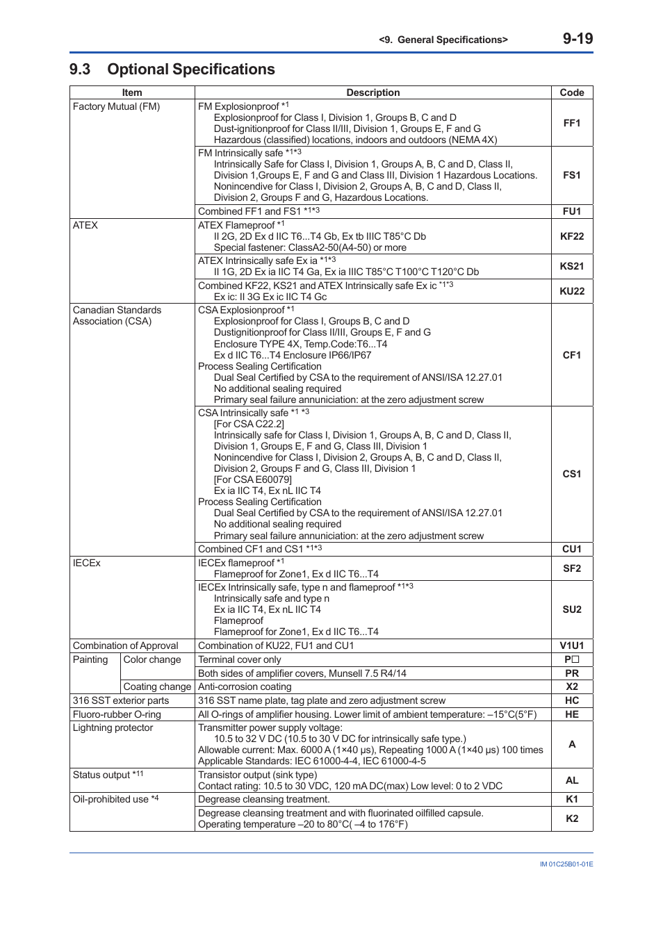 3 optional specifications, Optional specifications -19 | Yokogawa EJX110A User Manual | Page 67 / 85