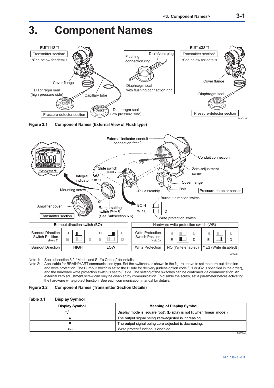 Component names, Component names -1 | Yokogawa EJX118A User Manual | Page 22 / 64