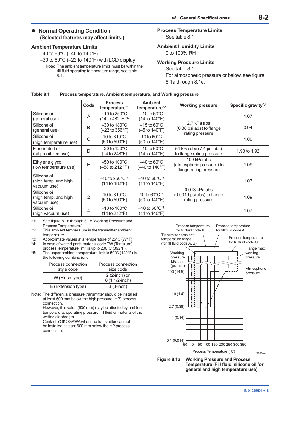 Normal operating condition | Yokogawa EJX118A User Manual | Page 44 / 64
