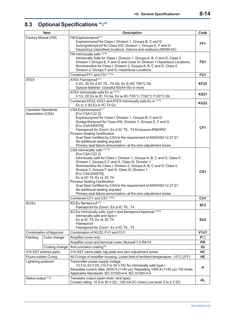 3 optional specifications, Optional specifications “◊” -14 | Yokogawa EJX118A User Manual | Page 56 / 64