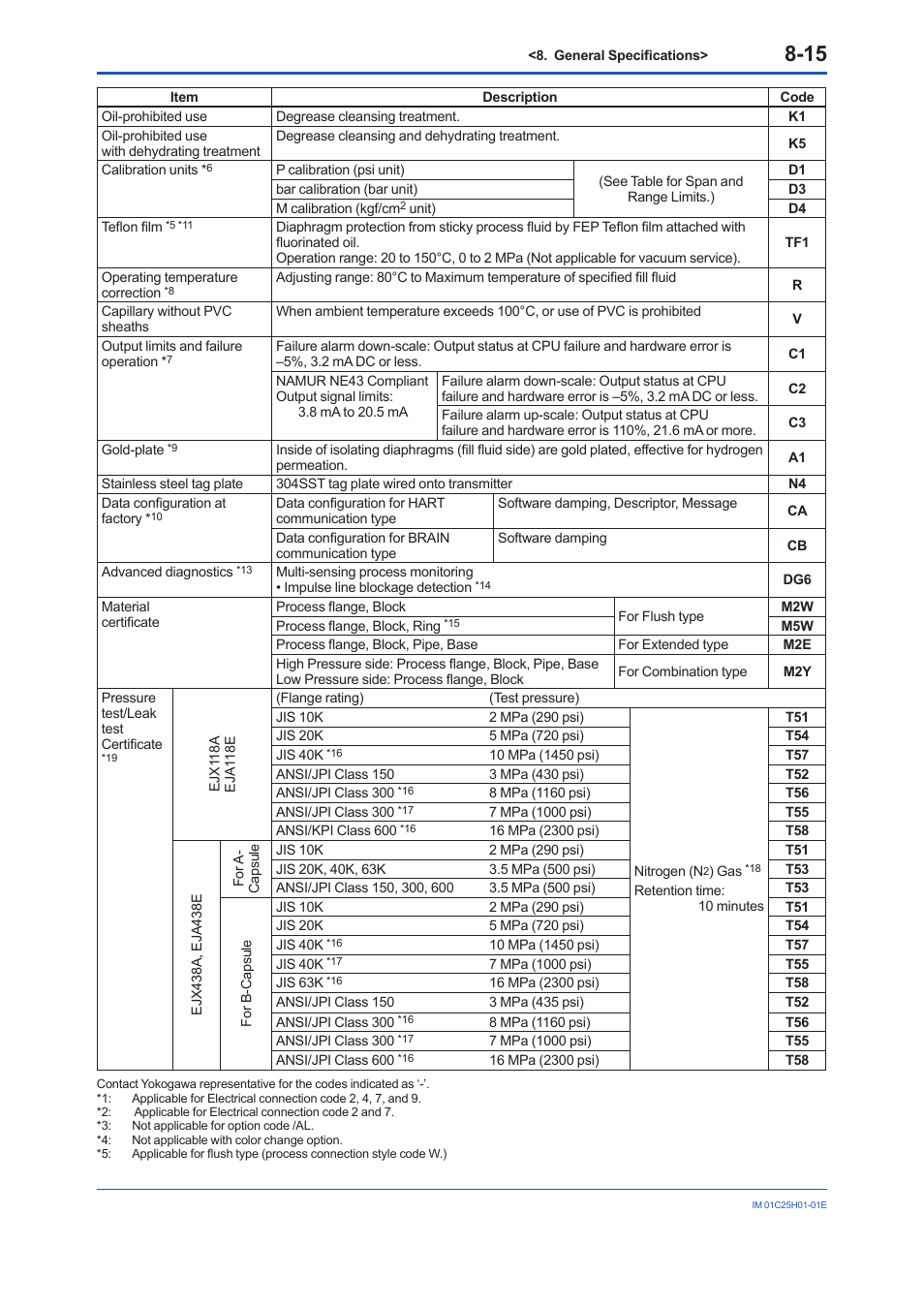 Yokogawa EJX118A User Manual | Page 57 / 64