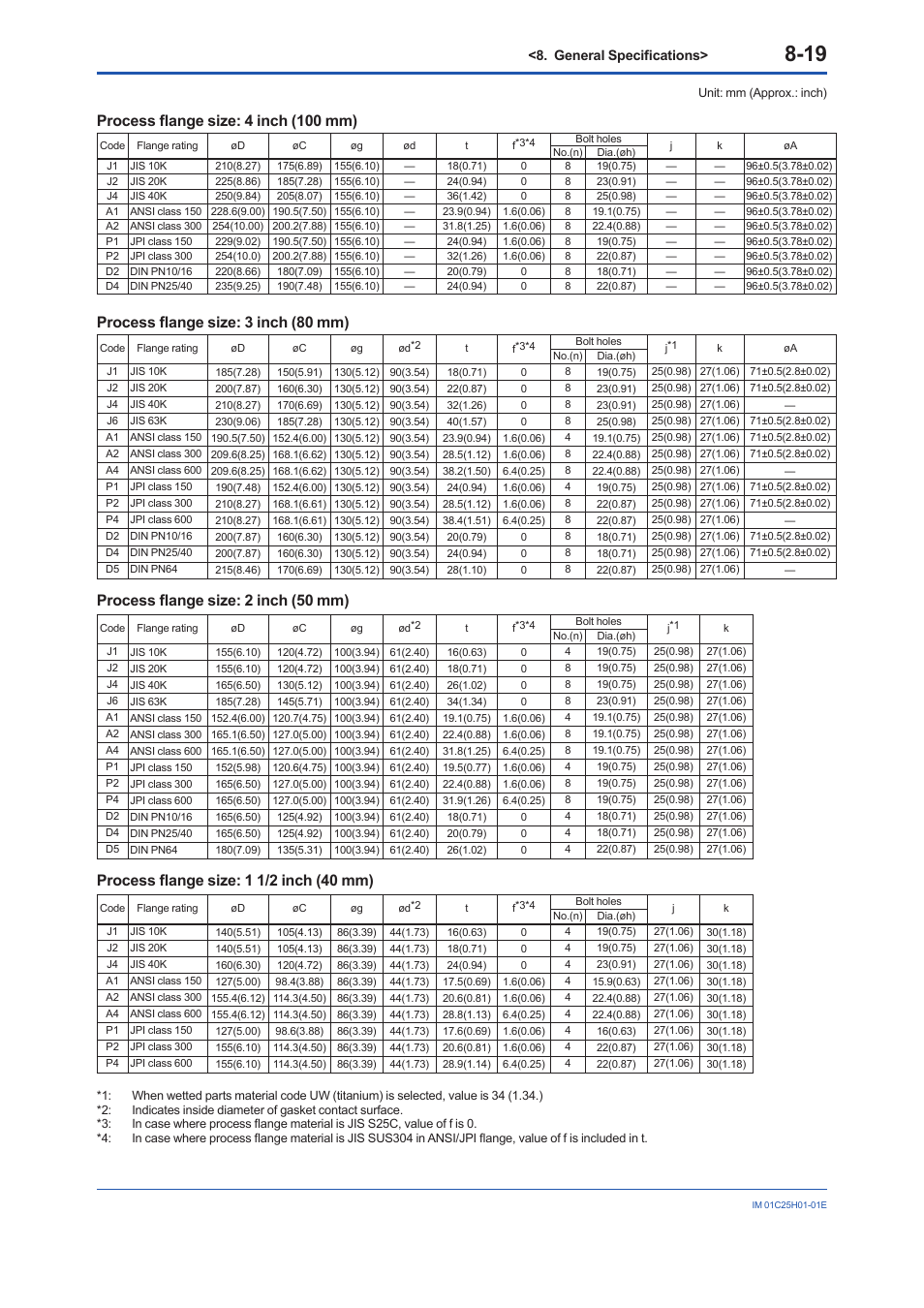 Process flange size: 4 inch (100 mm), Process flange size: 3 inch (80 mm), Process flange size: 2 inch (50 mm) | Yokogawa EJX118A User Manual | Page 61 / 64