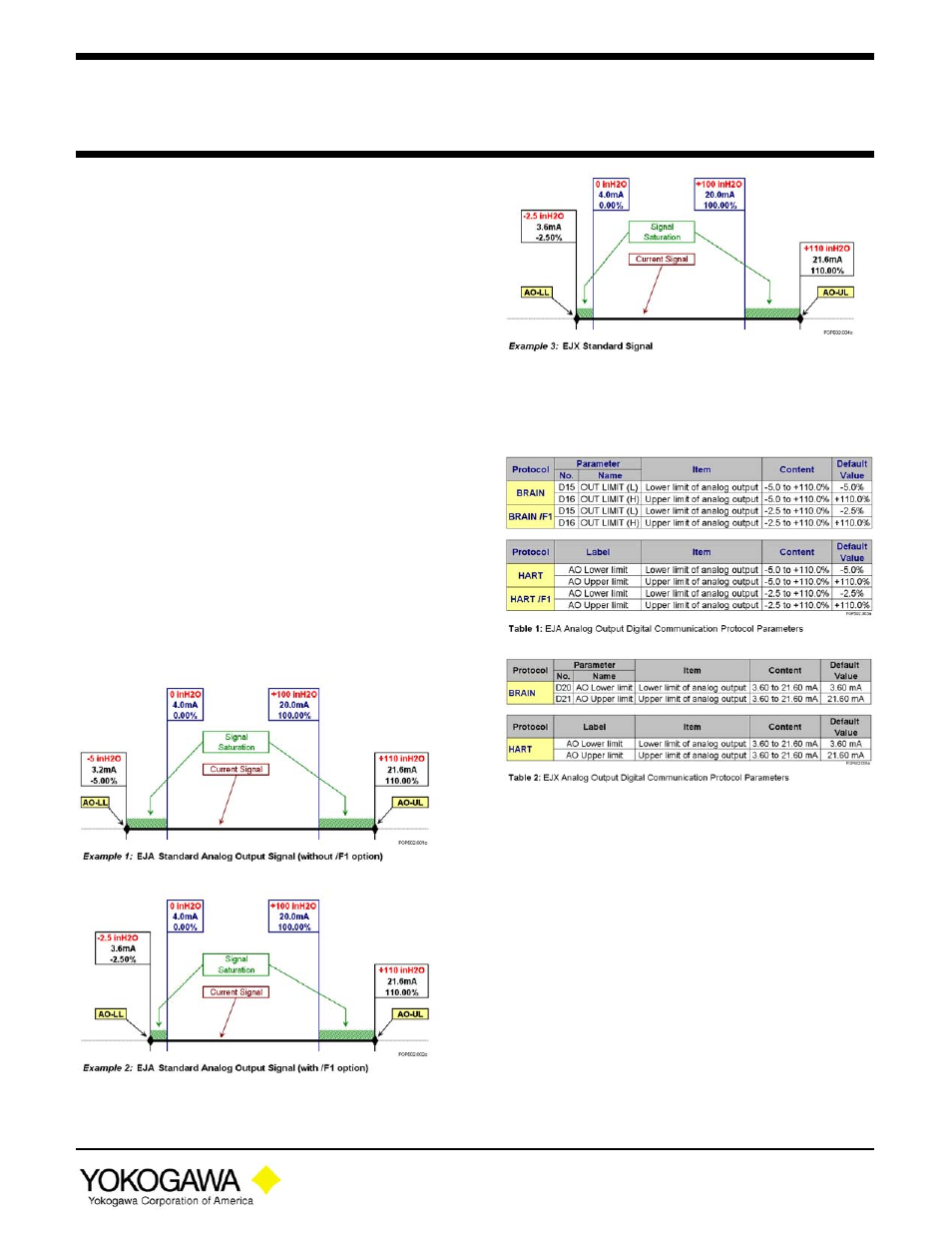 Yokogawa EJA310A User Manual | 4 pages