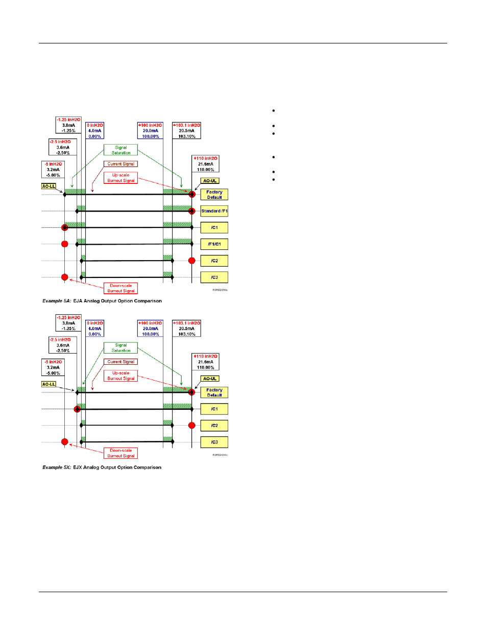 Comparison, Overview | Yokogawa EJA310A User Manual | Page 3 / 4