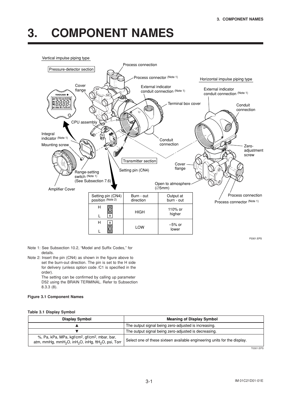 Component names, Component names -1 | Yokogawa EJA310A User Manual | Page 20 / 78