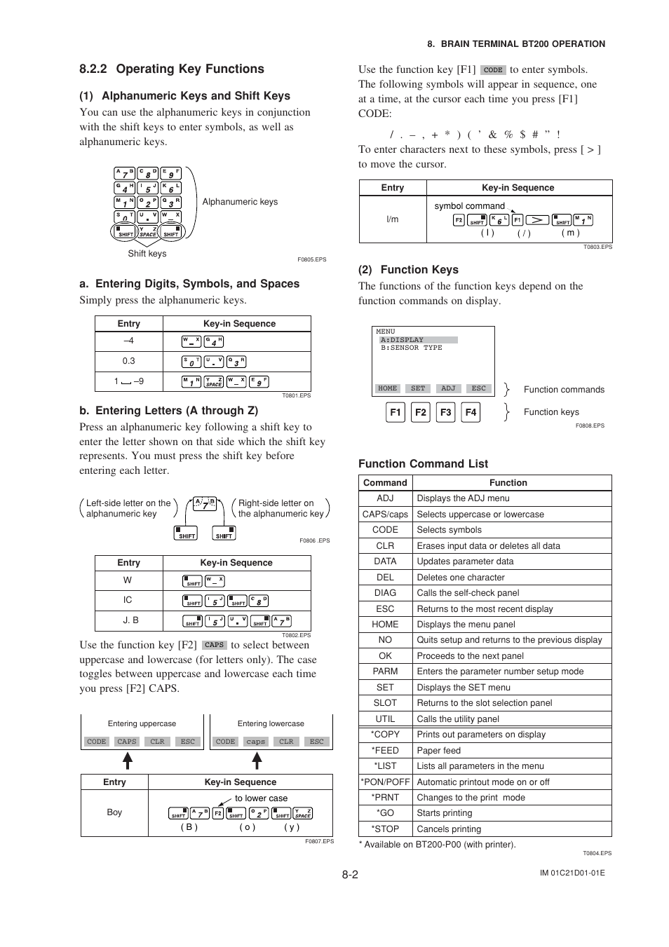 2 operating key functions, 1) alphanumeric keys and shift keys, 2) function keys | Operating key functions -2, Use the function key [f2, Use the function key [f1, Function command list | Yokogawa EJA310A User Manual | Page 35 / 78