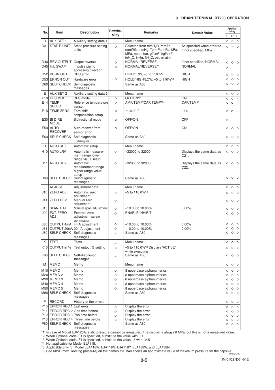 Yokogawa EJA310A User Manual | Page 38 / 78