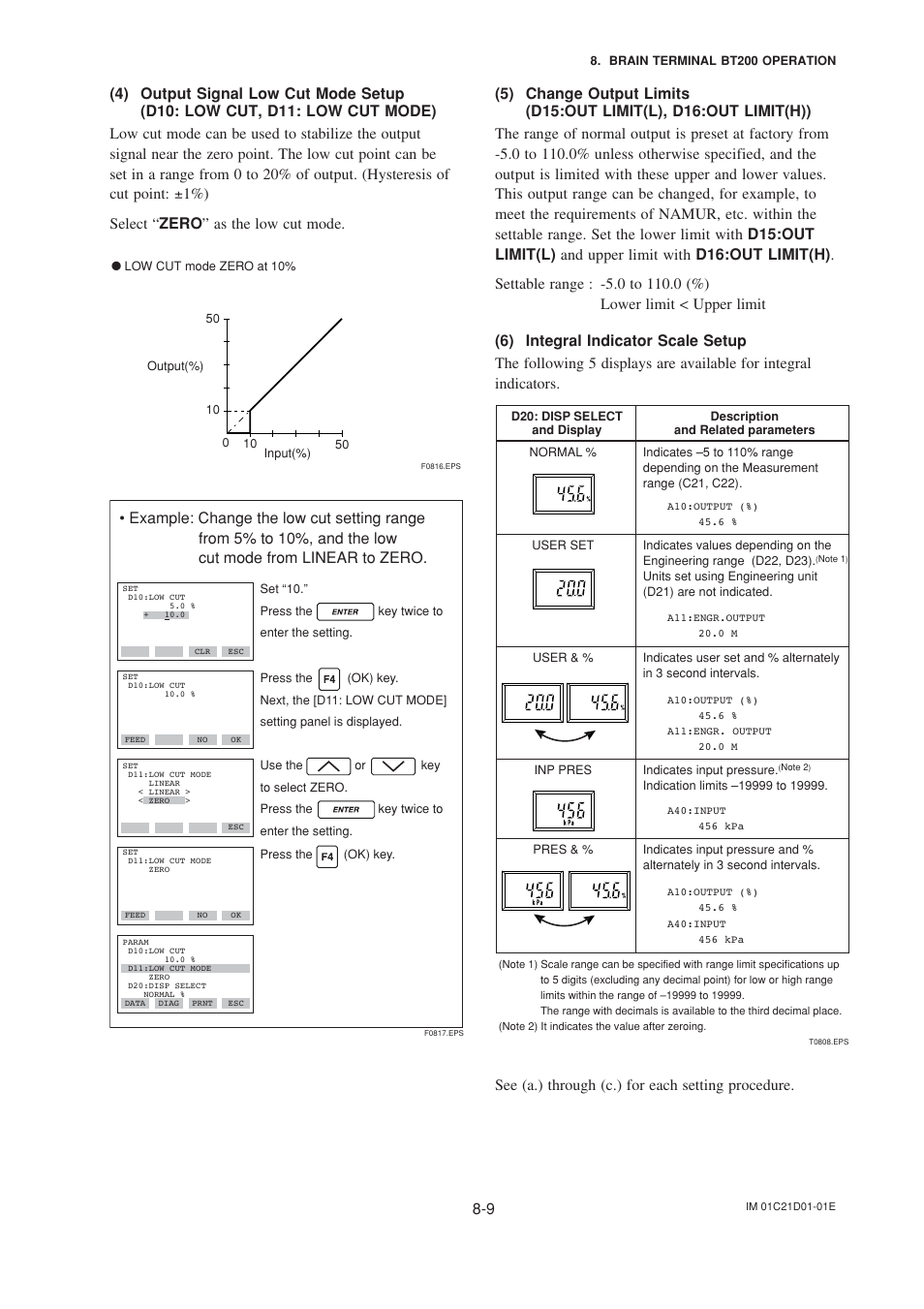 4) output signal low cut mode setup, 5) change output limits, 6) integral indicator scale setup | See (a.) through (c.) for each setting procedure | Yokogawa EJA310A User Manual | Page 42 / 78