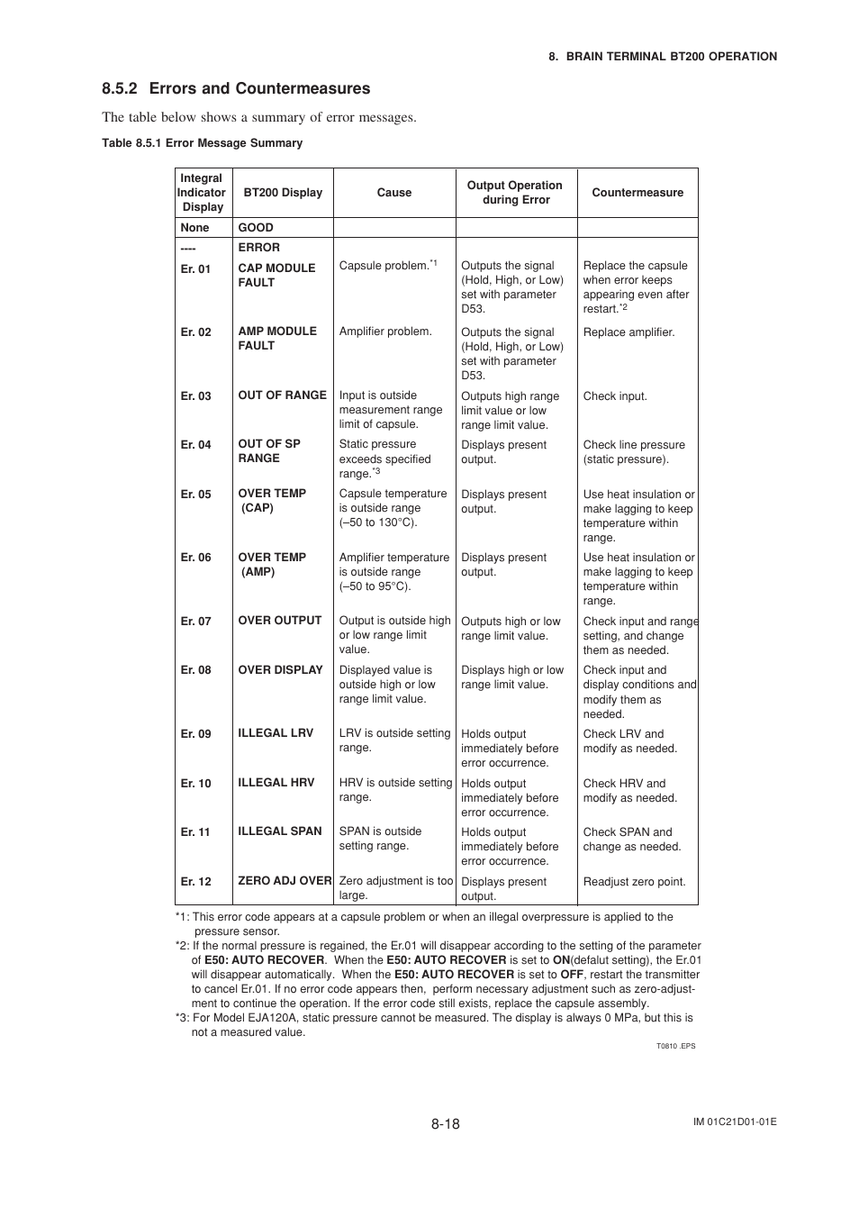 2 errors and countermeasures, Errors and countermeasures -18, The table below shows a summary of error messages | Yokogawa EJA310A User Manual | Page 51 / 78