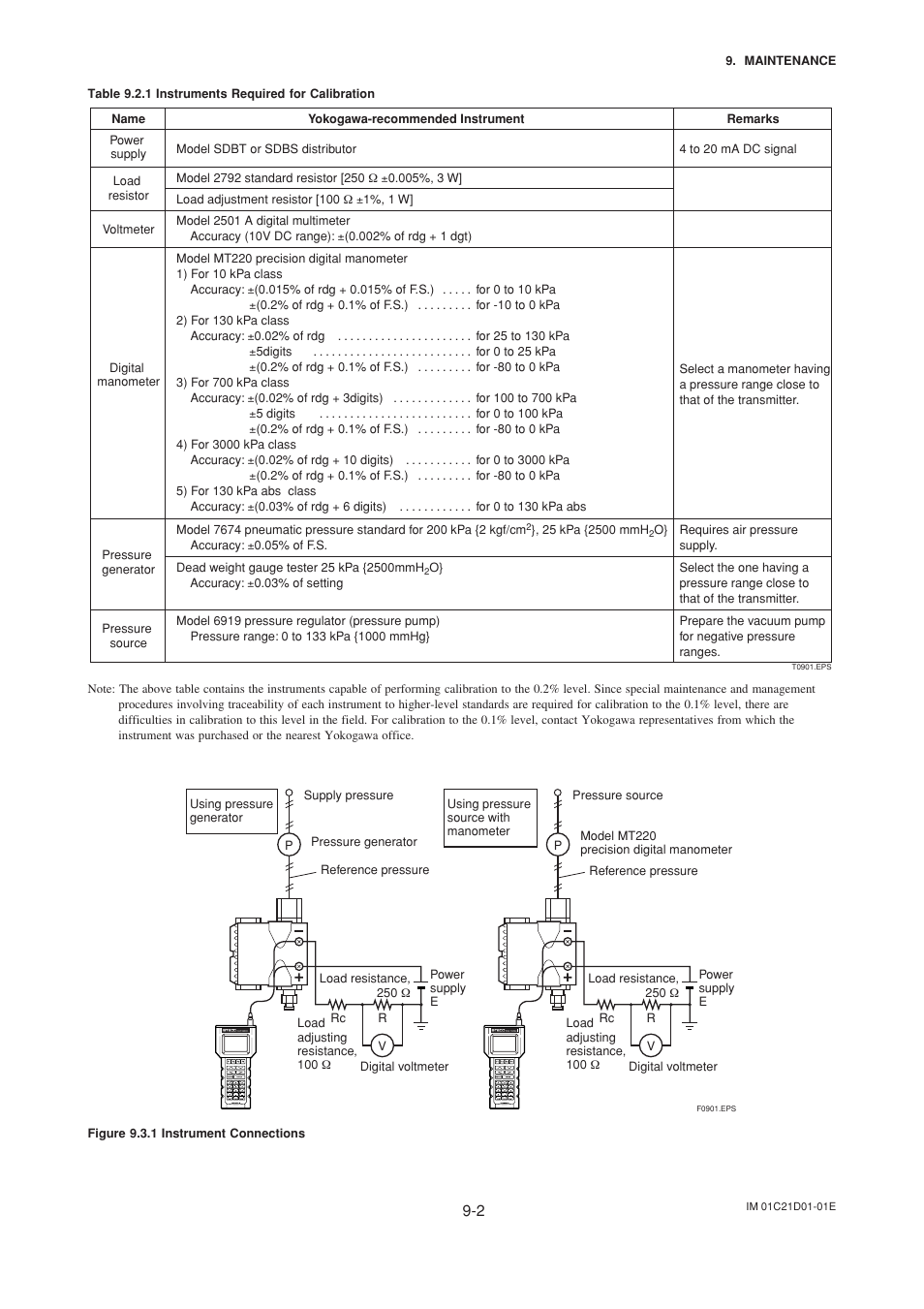 Yokogawa EJA310A User Manual | Page 53 / 78