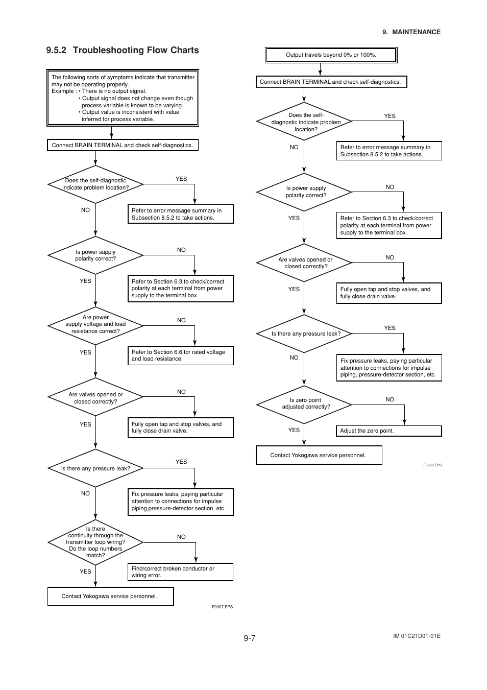 2 troubleshooting flow charts, Troubleshooting flow charts -7 | Yokogawa EJA310A User Manual | Page 58 / 78