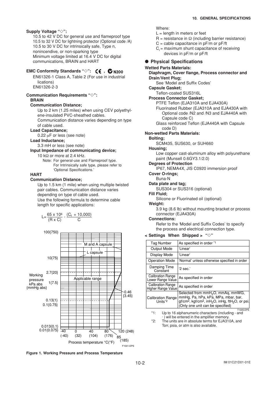 Yokogawa EJA310A User Manual | Page 61 / 78