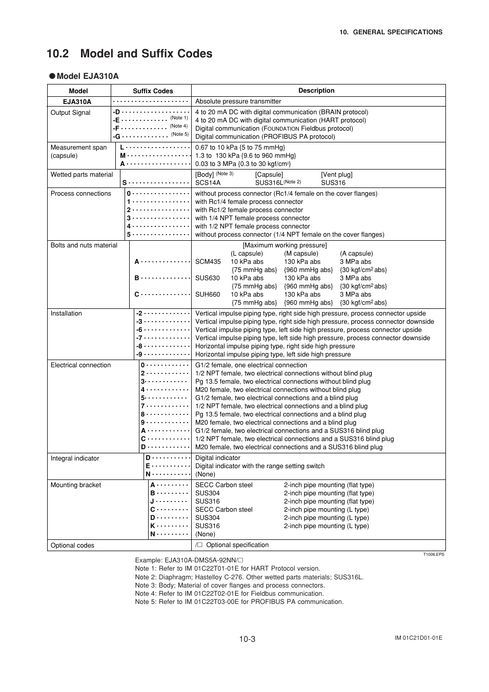 2 model and suffix codes, 2 model and suffix codes -3, Model eja310a | Yokogawa EJA310A User Manual | Page 62 / 78