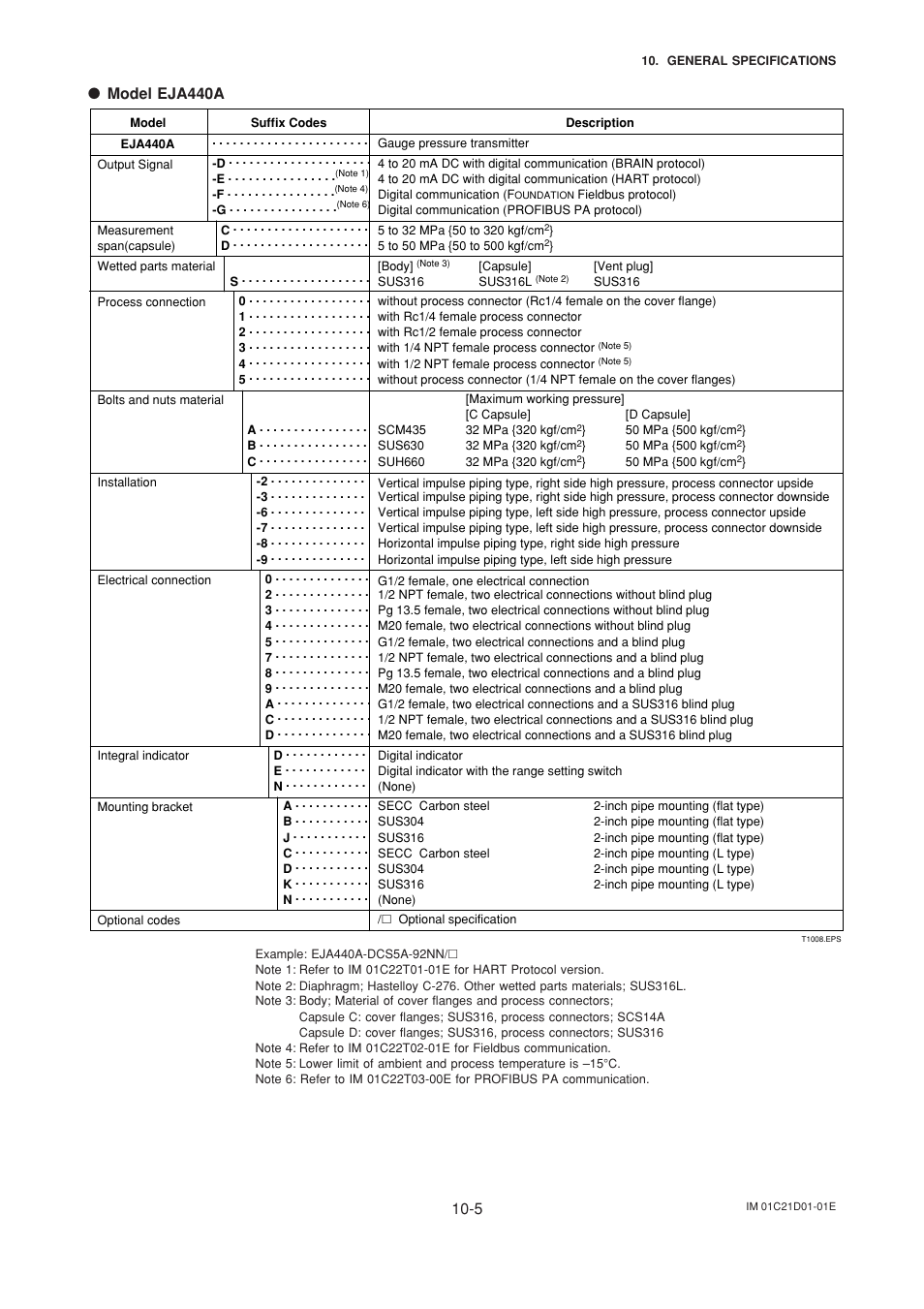 Model eja440a | Yokogawa EJA310A User Manual | Page 64 / 78