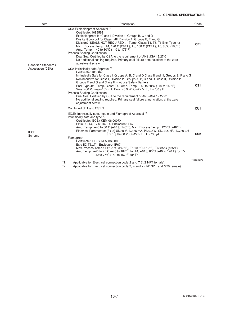 Yokogawa EJA310A User Manual | Page 66 / 78