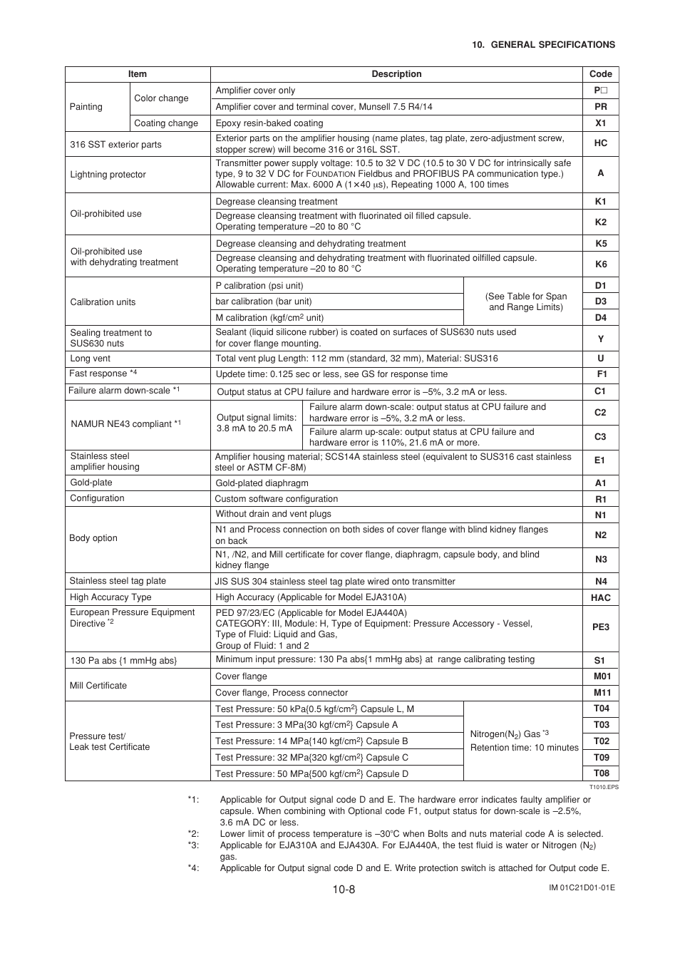 Yokogawa EJA310A User Manual | Page 67 / 78