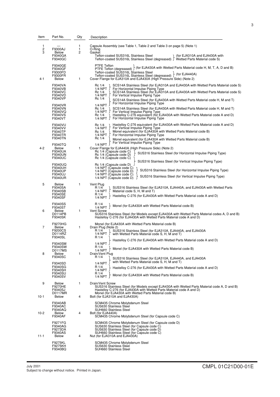 Yokogawa EJA310A User Manual | Page 73 / 78