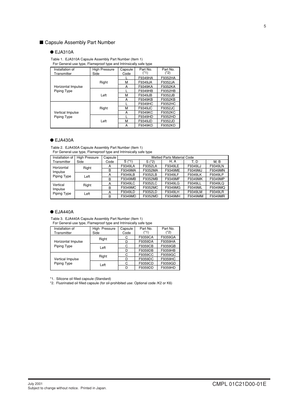 Capsule assembly part number | Yokogawa EJA310A User Manual | Page 75 / 78