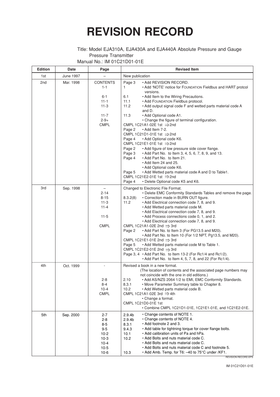 Revision record | Yokogawa EJA310A User Manual | Page 76 / 78