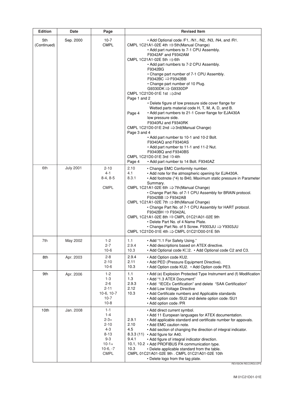 Yokogawa EJA310A User Manual | Page 77 / 78