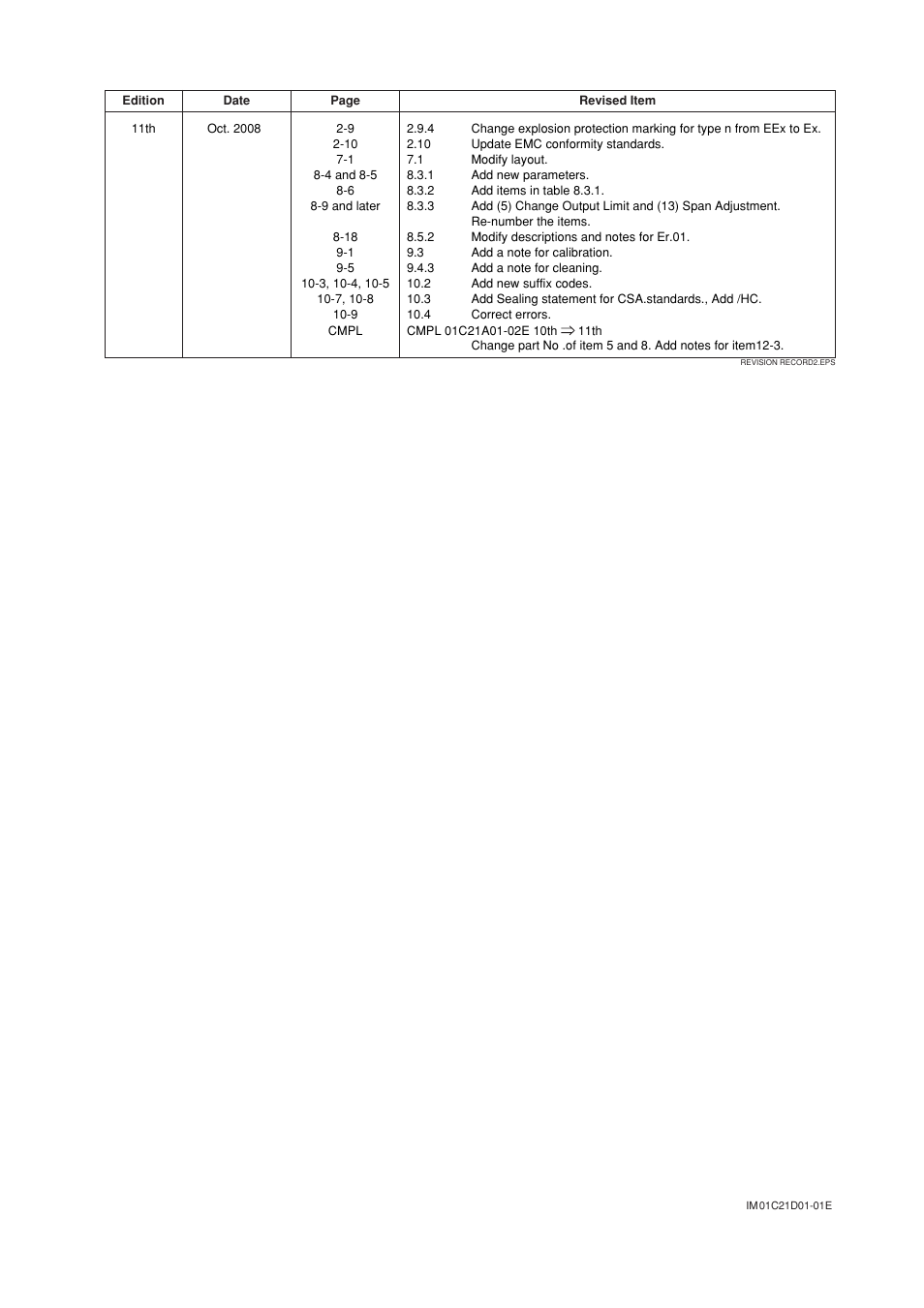 Yokogawa EJA310A User Manual | Page 78 / 78