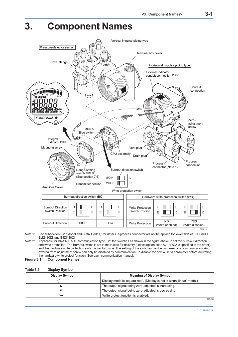 Component names, Component names -1 | Yokogawa EJA310E User Manual | Page 22 / 85