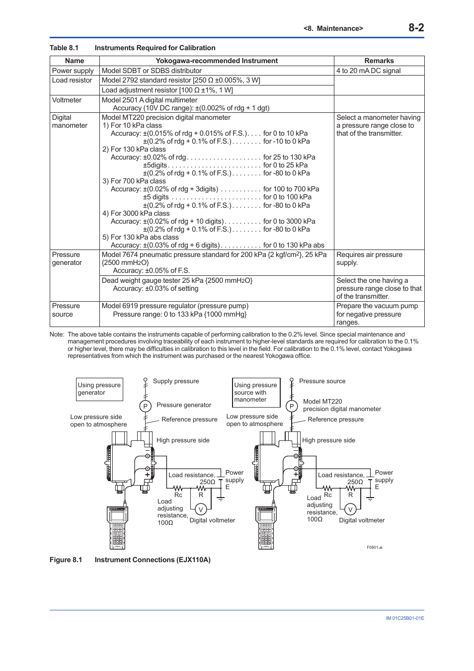 Yokogawa EJA310E User Manual | Page 41 / 85