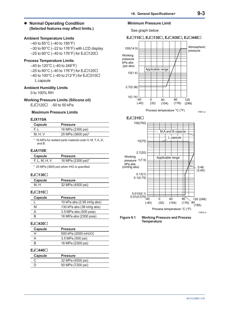 Normal operating condition | Yokogawa EJA310E User Manual | Page 51 / 85