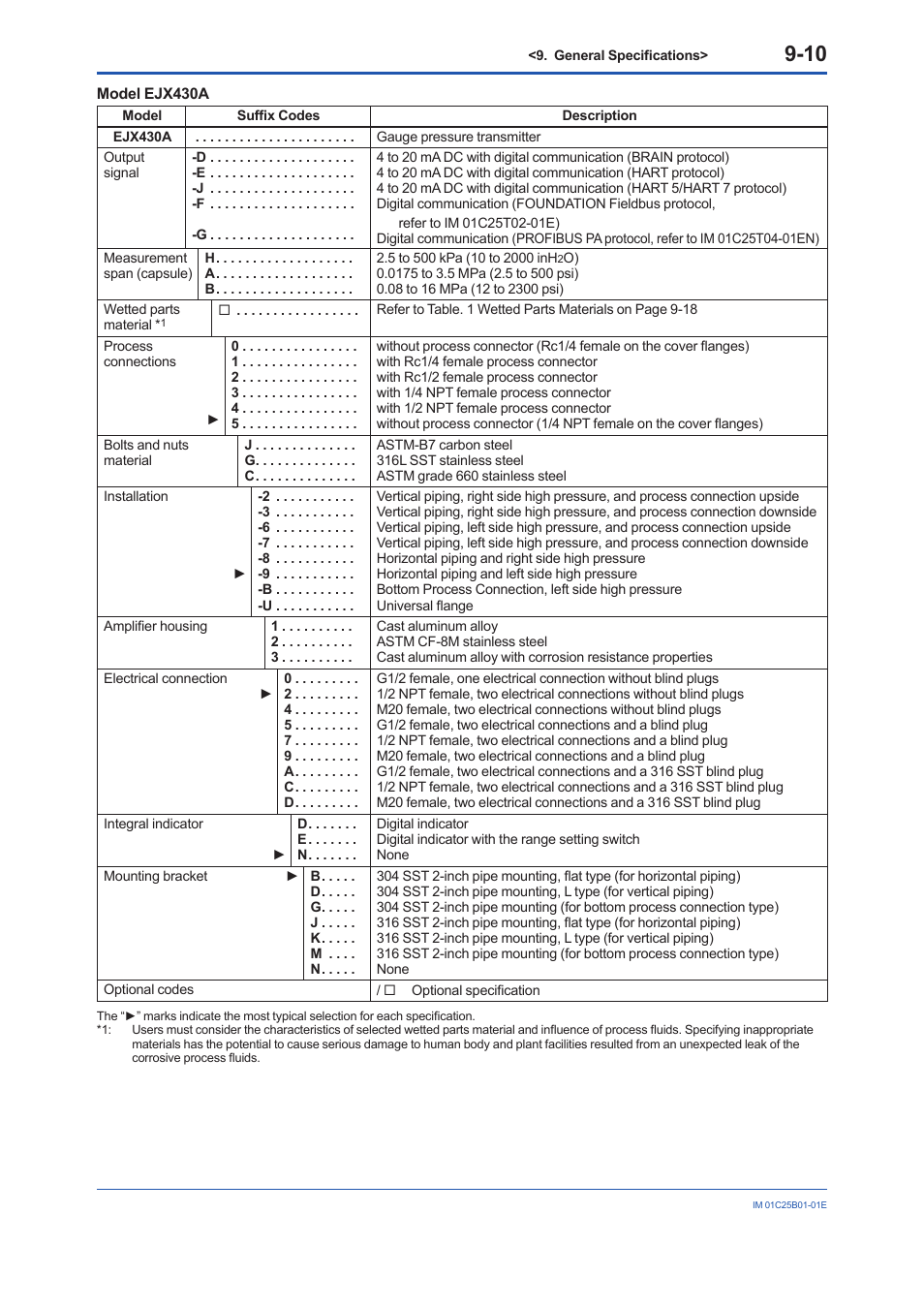 Yokogawa EJA310E User Manual | Page 58 / 85