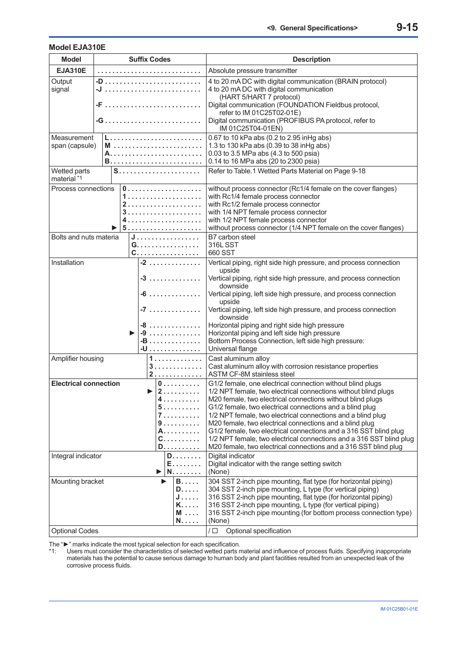 Yokogawa EJA310E User Manual | Page 63 / 85