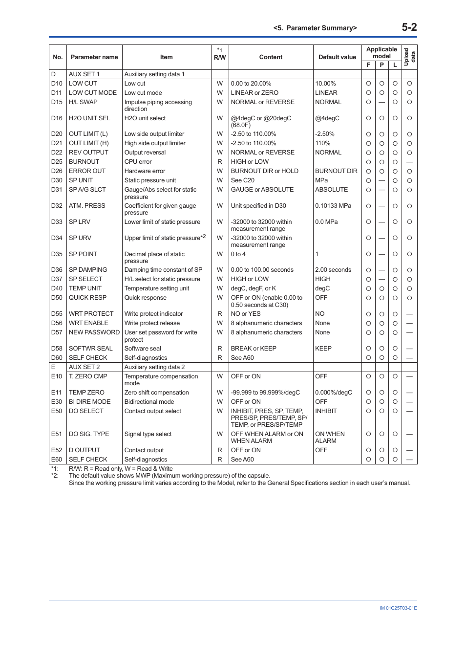 Yokogawa EJA440E User Manual | Page 34 / 41