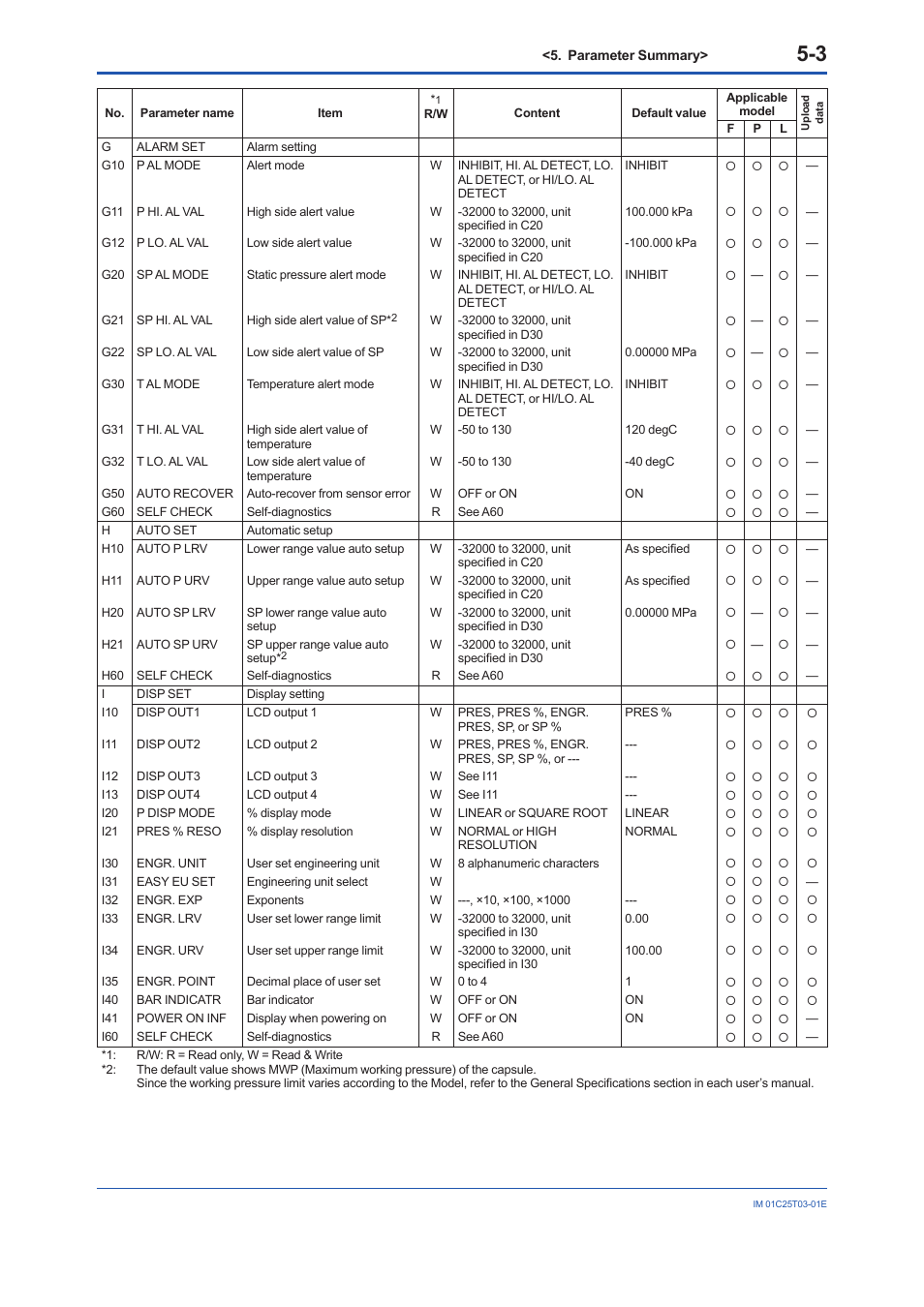 Yokogawa EJA440E User Manual | Page 35 / 41