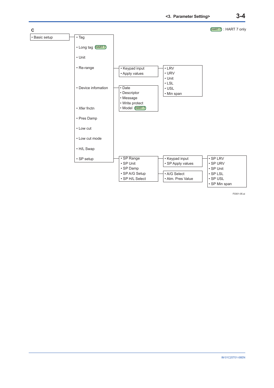 Yokogawa EJA440E User Manual | Page 17 / 96