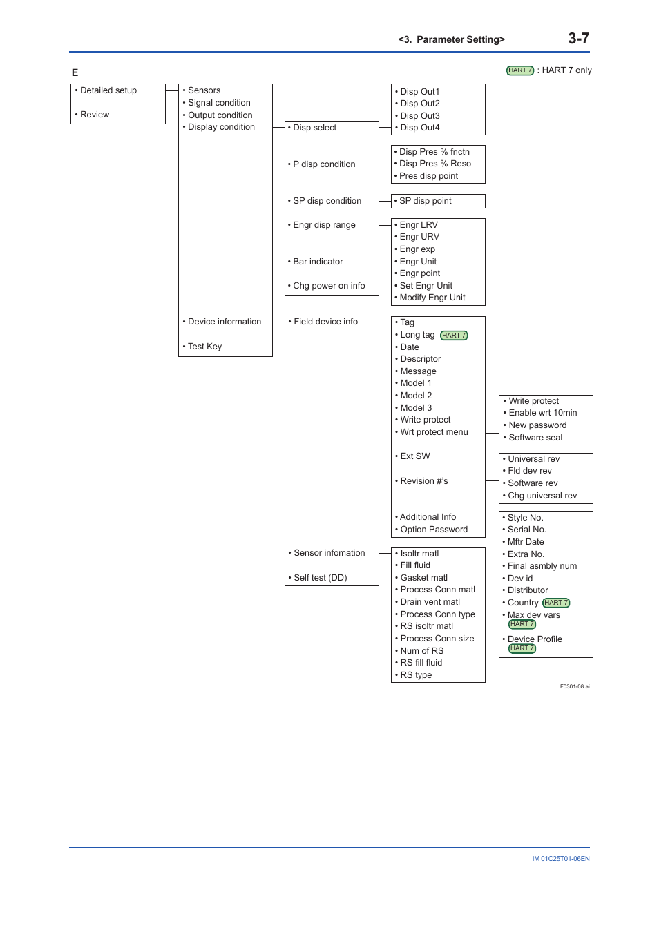 Yokogawa EJA440E User Manual | Page 20 / 96