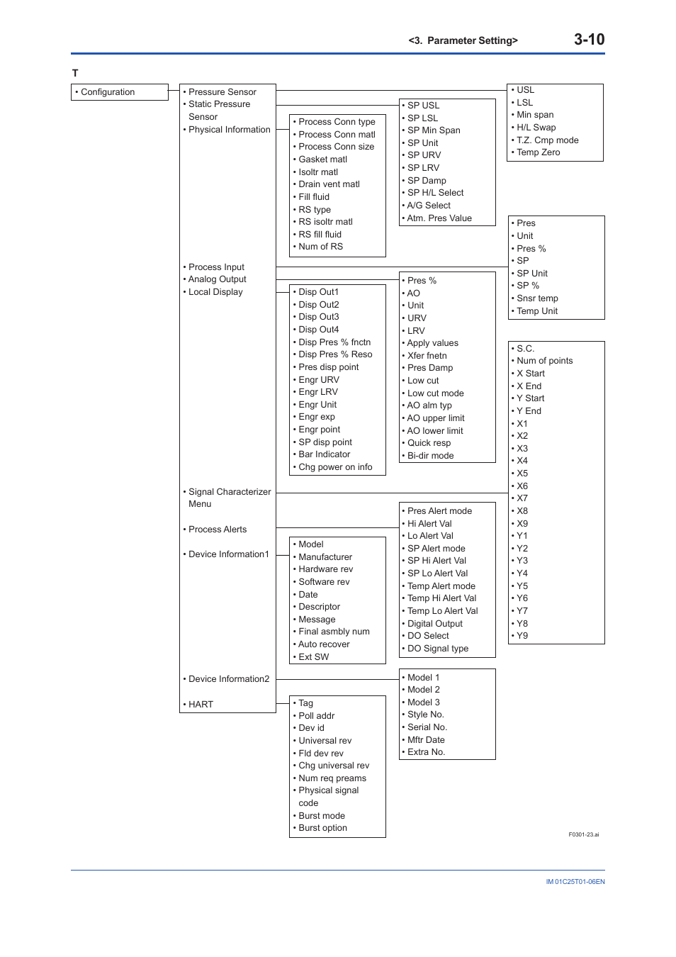 Yokogawa EJA440E User Manual | Page 23 / 96