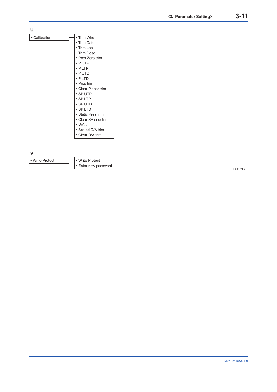 Yokogawa EJA440E User Manual | Page 24 / 96