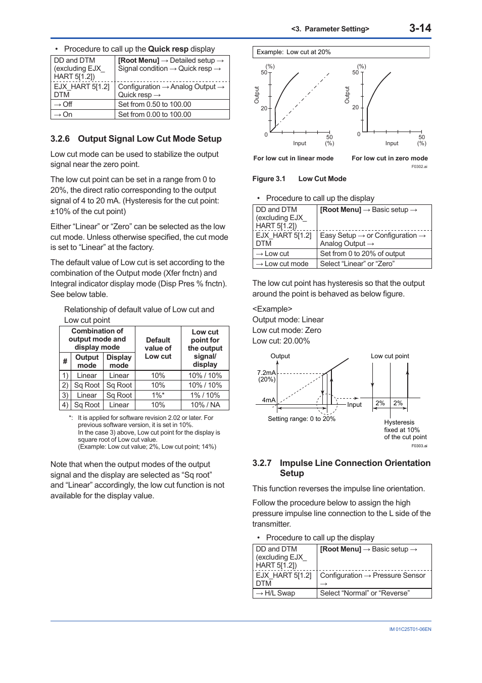 6 output signal low cut mode setup, 7 impulse line connection orientation setup, Output signal low cut mode setup -14 | Impulse line connection orientation setup -14 | Yokogawa EJA440E User Manual | Page 27 / 96