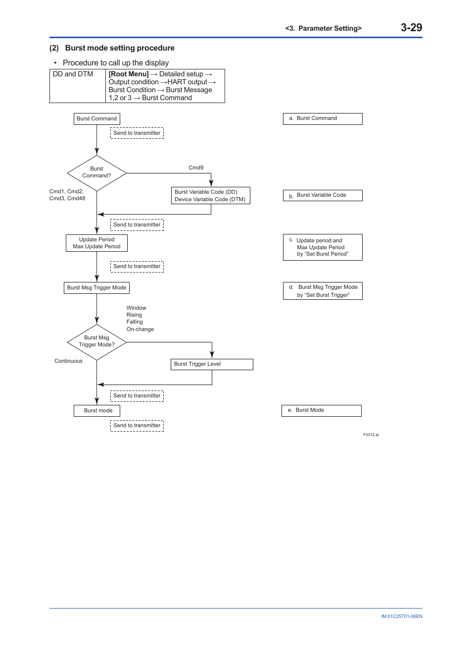 Yokogawa EJA440E User Manual | Page 42 / 96