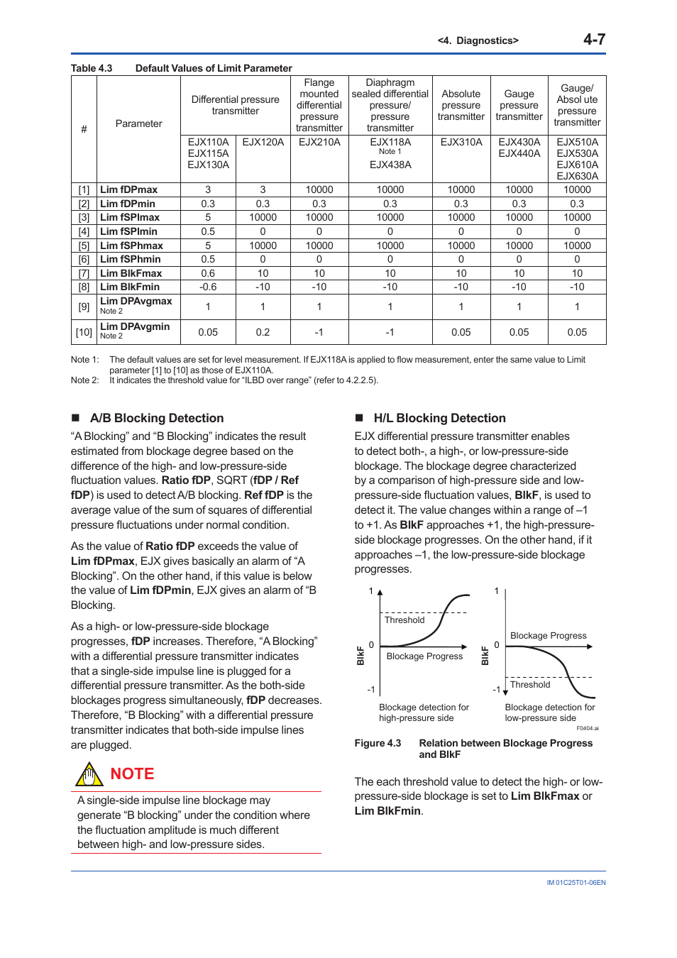 Yokogawa EJA440E User Manual | Page 54 / 96
