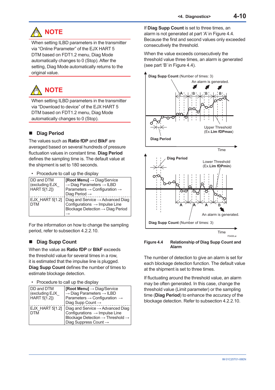 Yokogawa EJA440E User Manual | Page 57 / 96
